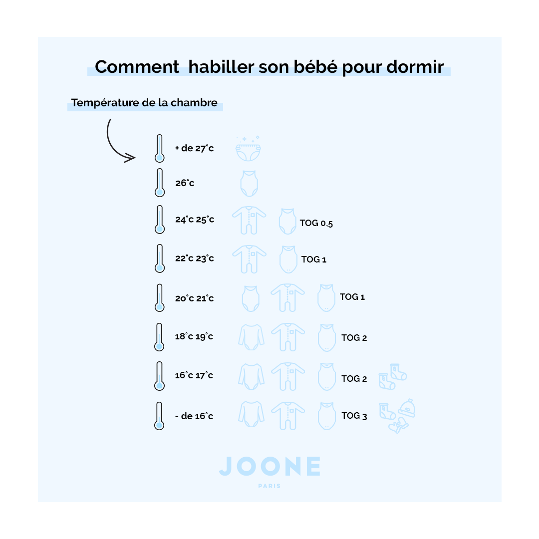 Infographie Comment Habiller Bebe En Hiver Joone