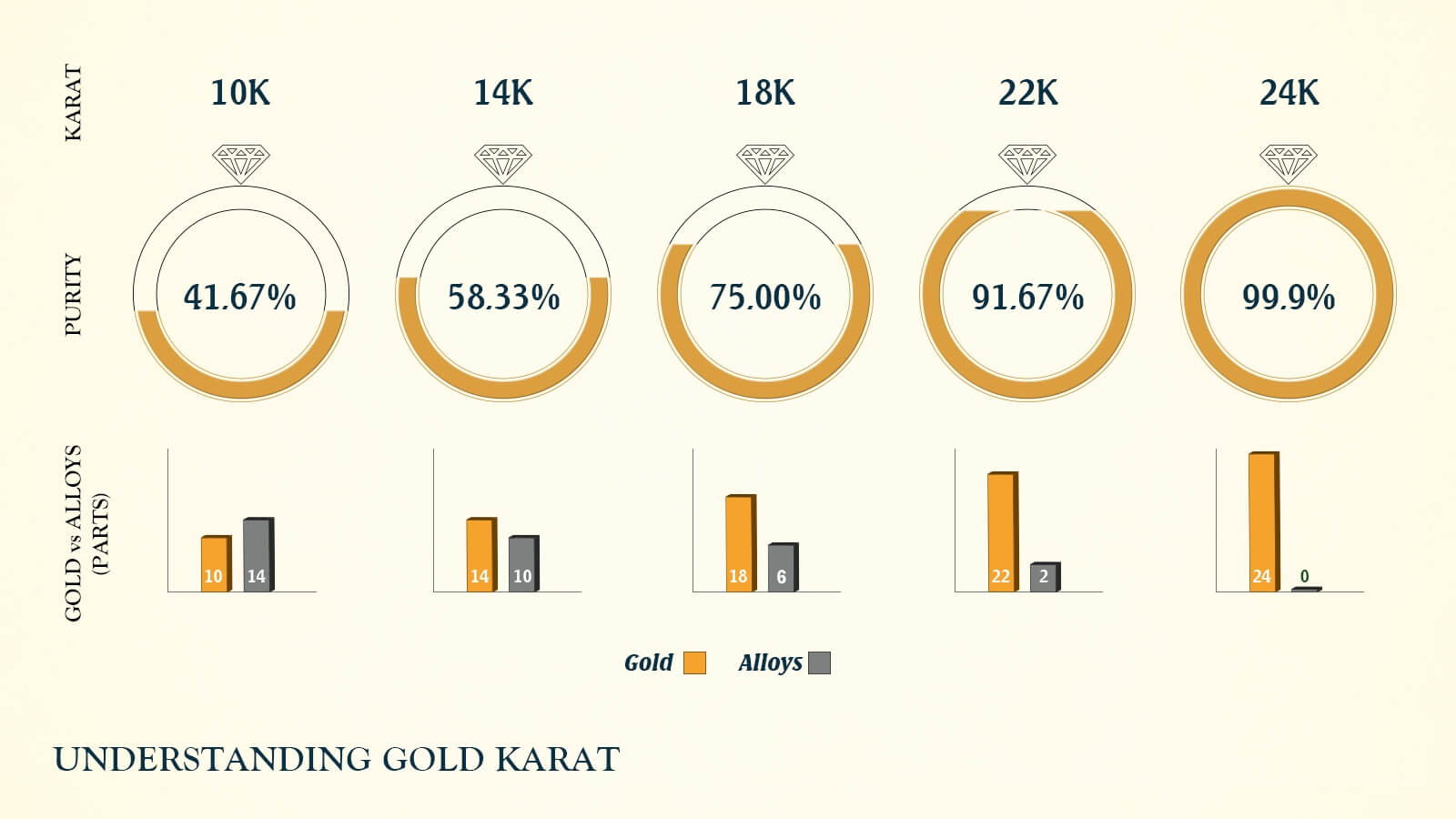 Today Gold Price In Kuwait Gold Rate In Kuwait Tips And Guidelines To Buying Genuine Gold Jewellery Fk Jewellers