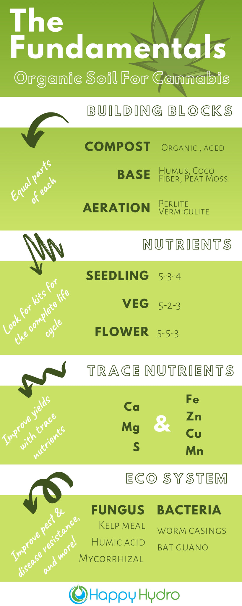 How To Make Organic Soil For Cannabis