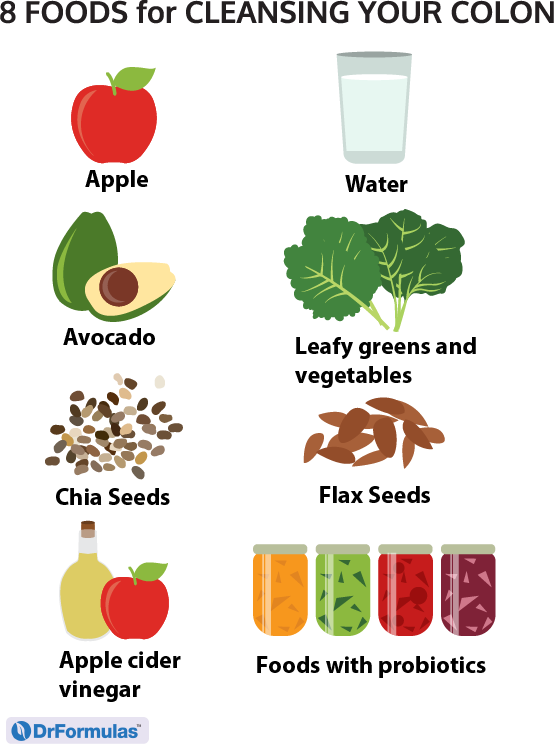 Colon Cleansing Benefits And Risks Drformulas