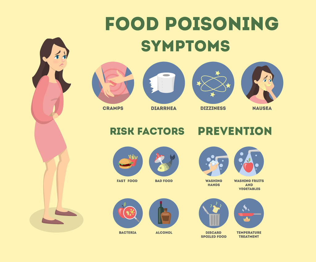 How Long Does Food Poisoning Last Symptoms Treatment Drformulas