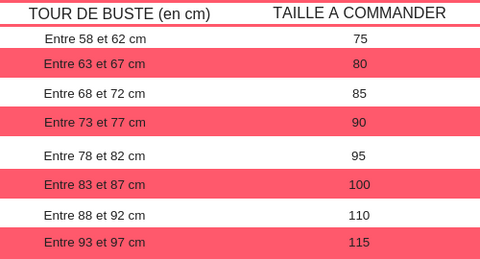 Comment Choisir Sa Taille De Soutien Gorge Le Guide A Chacune Ses Formes