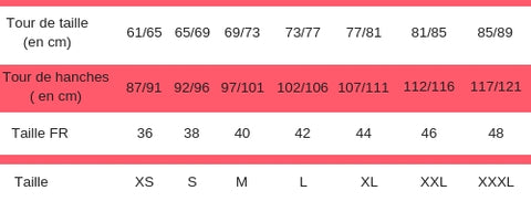 Comment Choisir Sa Taille De Soutien Gorge Le Guide A Chacune Ses Formes