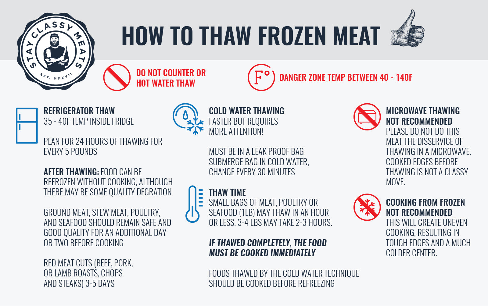 Stay Classy Meats The Safest Method To Thaw Frozen Meat Stay Classy Meats