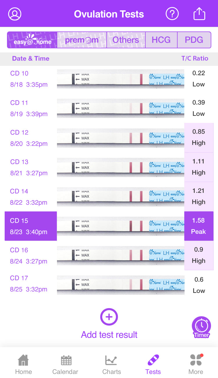 How To Use Ovulation Test Strips When To Test With Opks Easy Home Easy Home Fertility