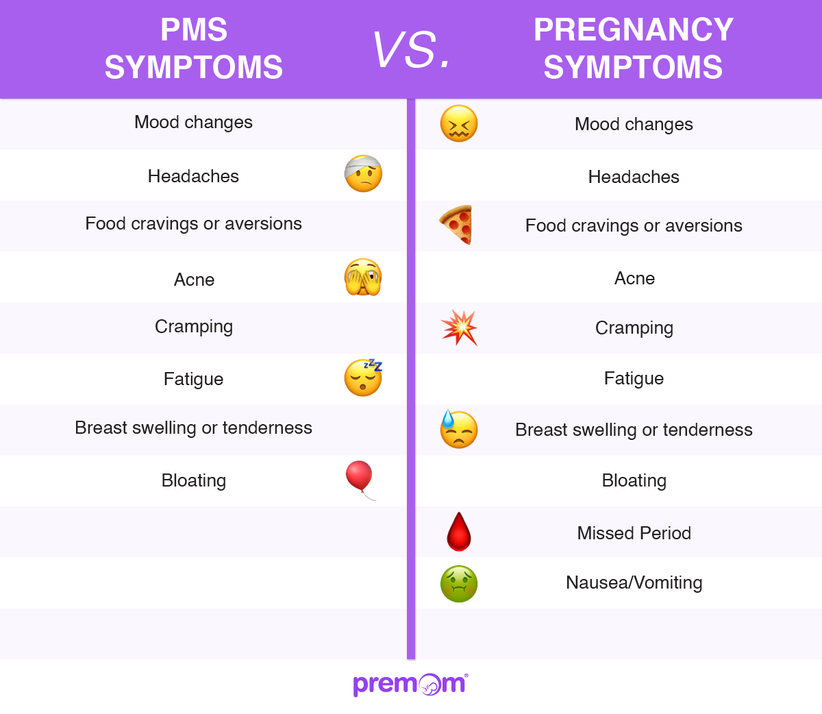 Is It Pms Or Am I Pregnant Easy Home Fertility
