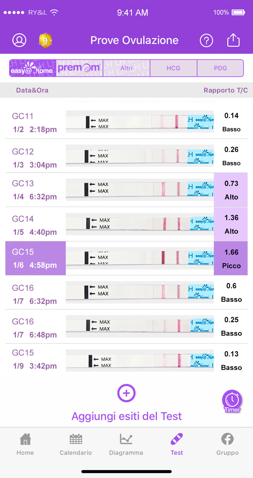 Come Utilizzare I Test Di Ovulazione Easy Home Fertility