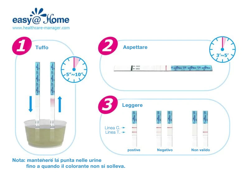 Come Utilizzare I Test Di Ovulazione Easy Home Fertility