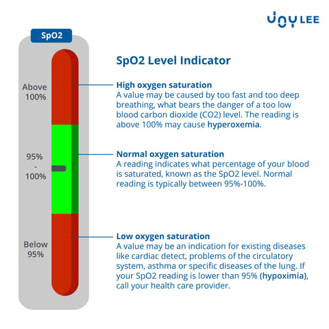 Pro Fingertips Pulse Oximeter Check Your Blood Oxygen Level During Co Joylee ᴗ Grow Up With Joy