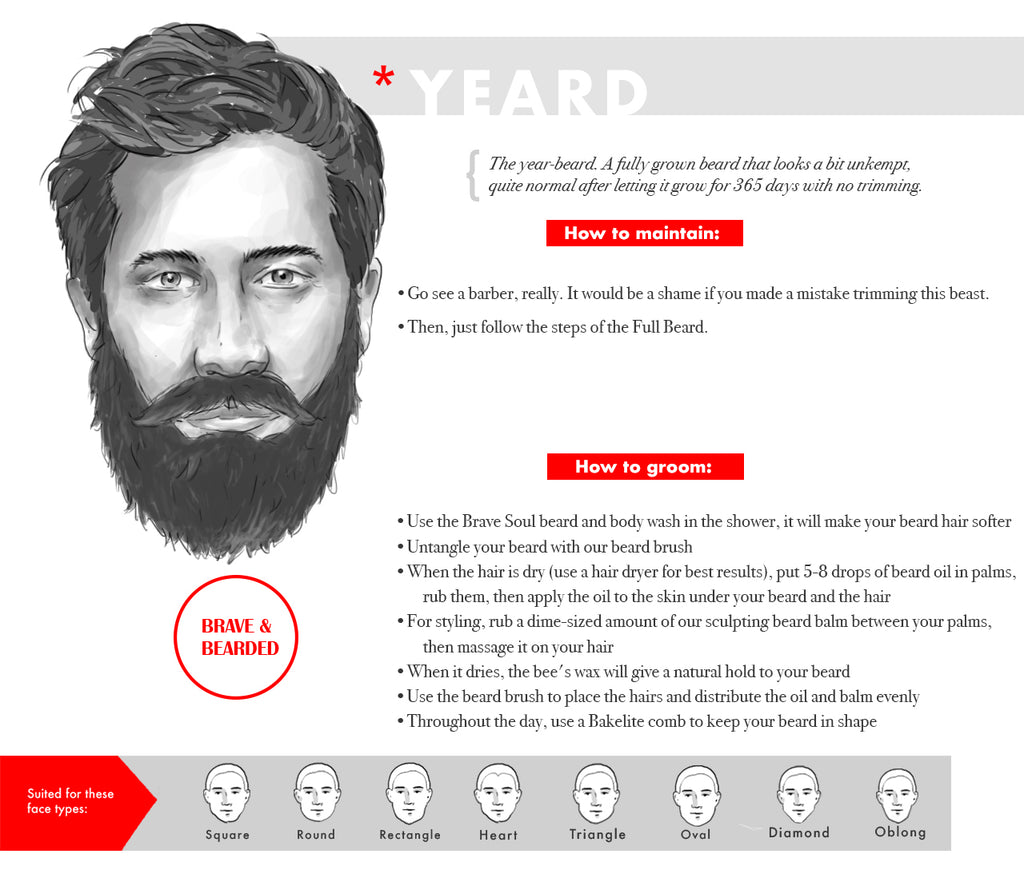 Comment Faire Pousser Une Barbe Pleine Brave Bearded