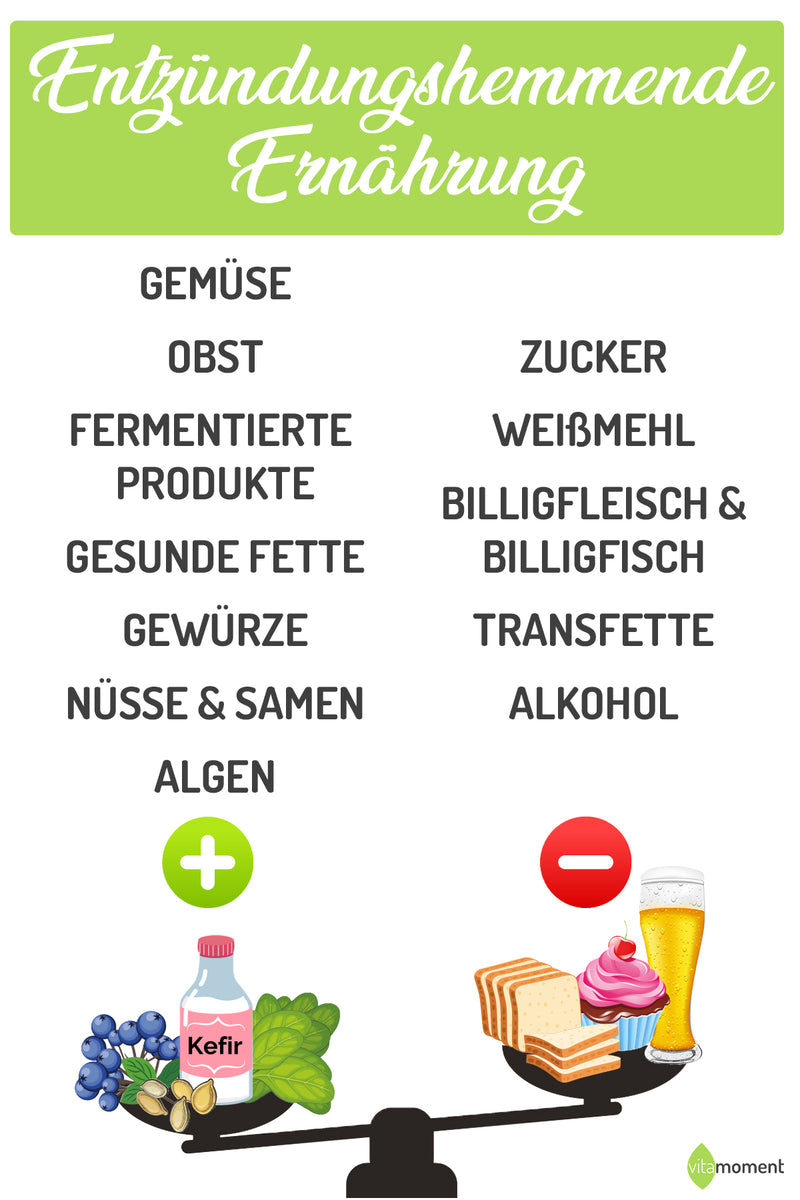 Entzundungshemmende Ernahrung Fur Weniger Stille Entzundungen Vitamoment