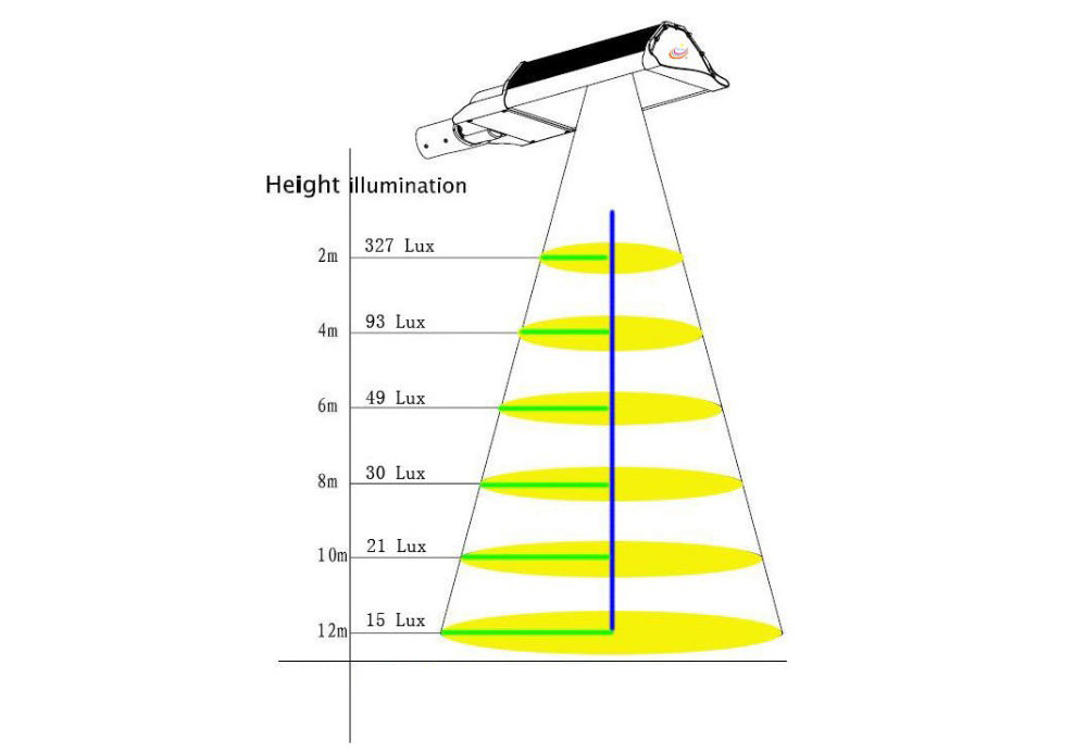 Types Of Solar Panels Used In Solar Lights Solar Lights Information Guide