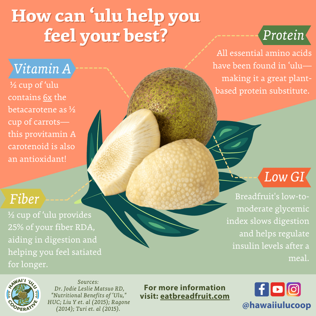 Breadfruit Nutritional Benefits How To Feel Your Best Hawaiʻi Ulu Co Op
