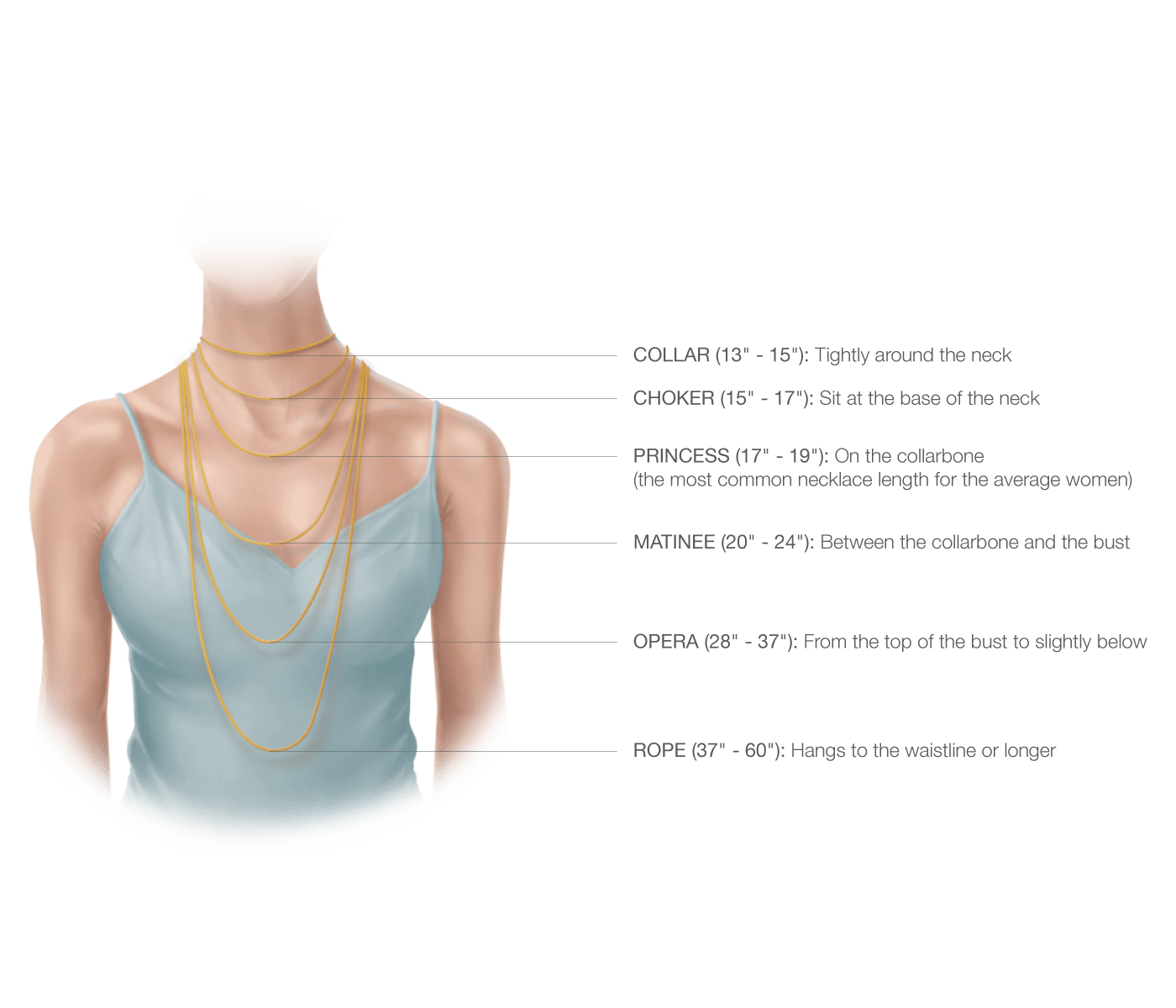 Necklace Size Chart Gurhan