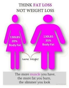 How To Lose 2 Pounds A Week Awesome Tips On How You Can Lose 2 Lbs Per Week Live Well 360