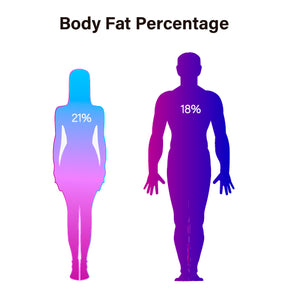 What Is The Ideal Body Fat Percentage For Women And Men Nutriactiva