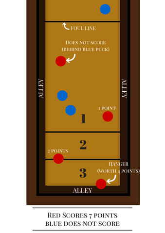 Shuffleboard Rules How To Play Shuffleboard Official