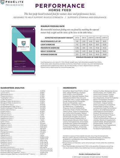 Proelite Performance The Mill Bel Air Black Horse Red Lion Whiteford Hampstead Hereford Kingstown