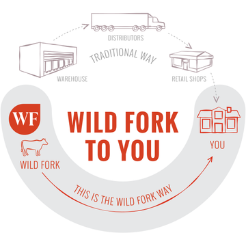 Our Story Wild Fork Foods
