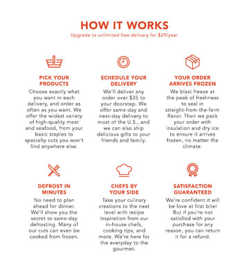 Meat And Seafood Market Delivered To Your Door Wild Fork Foods