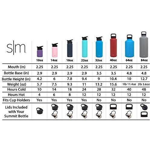 Simple Modern 40 Oz Summit Water Bottle Stainless Steel Hydro Metal Shopwell