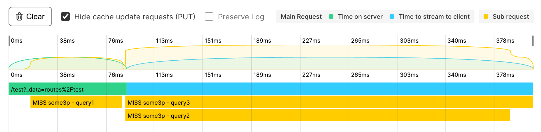 Chart example for deferred request