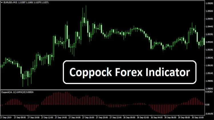 Coppock Forex Indicator Free Download Trend Following System