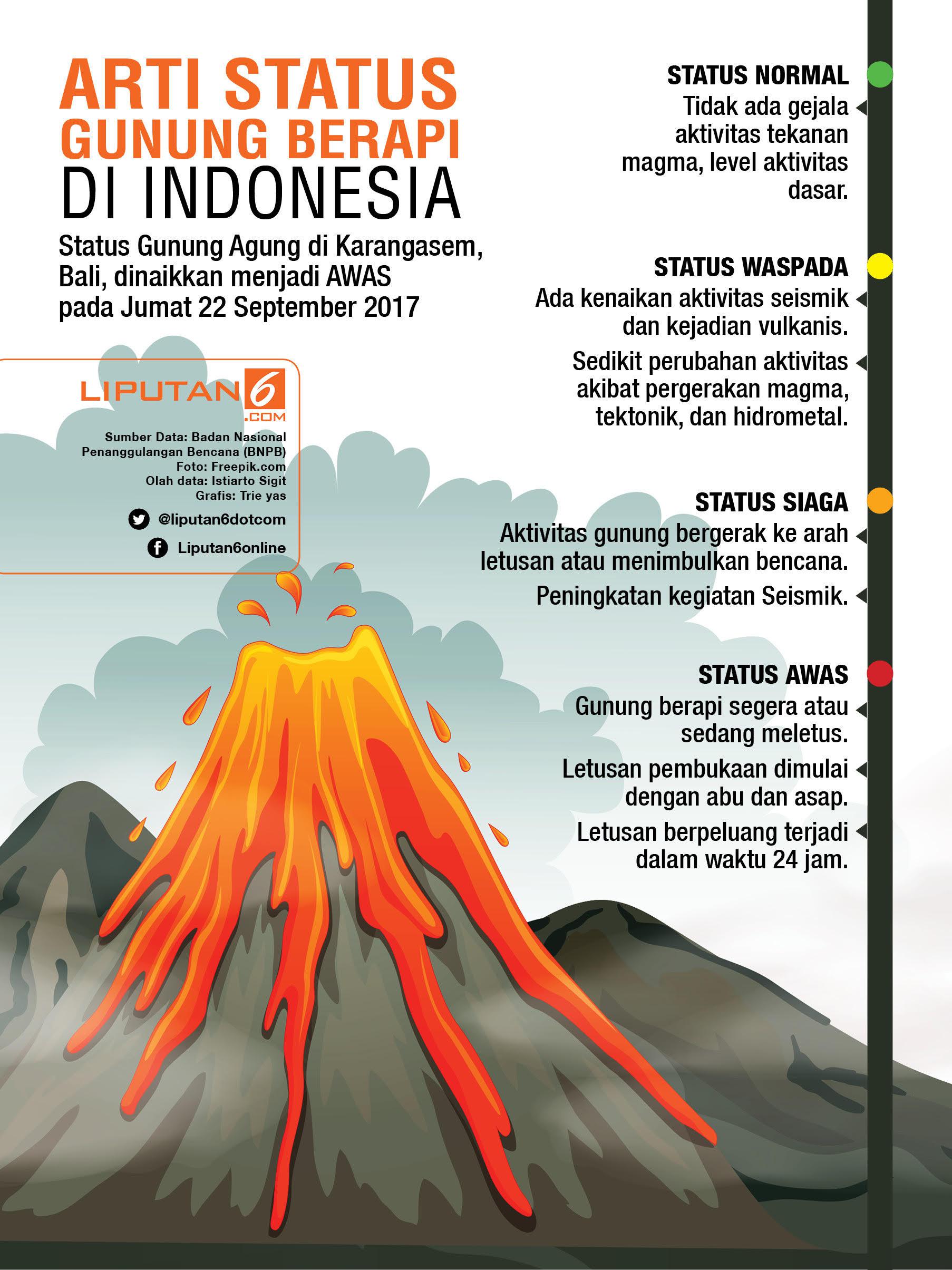 95 Gambar Ilustrasi Gunung Meletus Kekinian Gambar Pixabay, Lukisan bencana alam gunung meletus