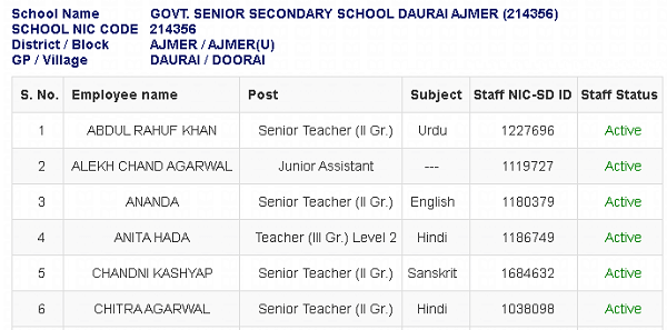 shala darpan staff user id list of a school