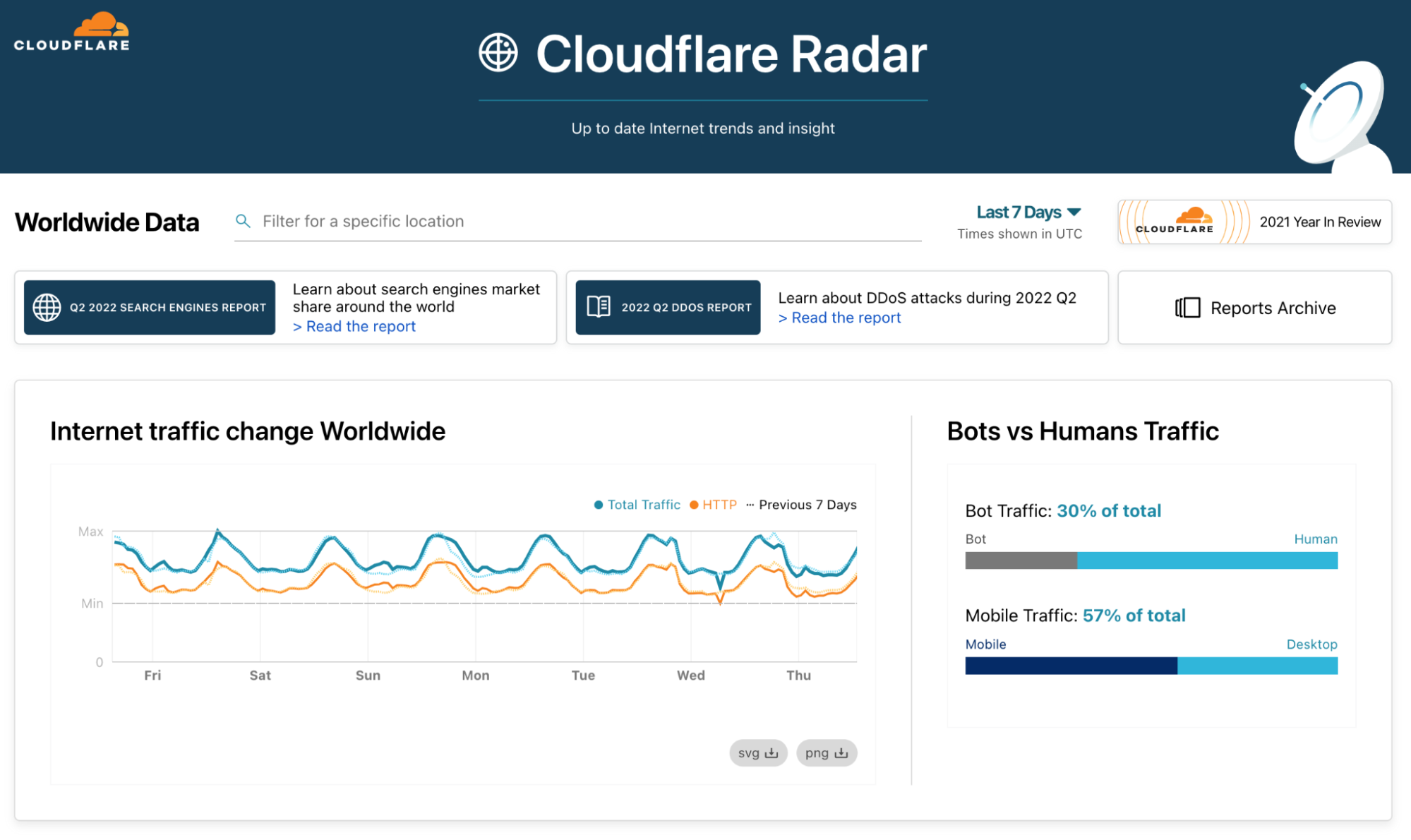 Radar homepage before Radar 2.0