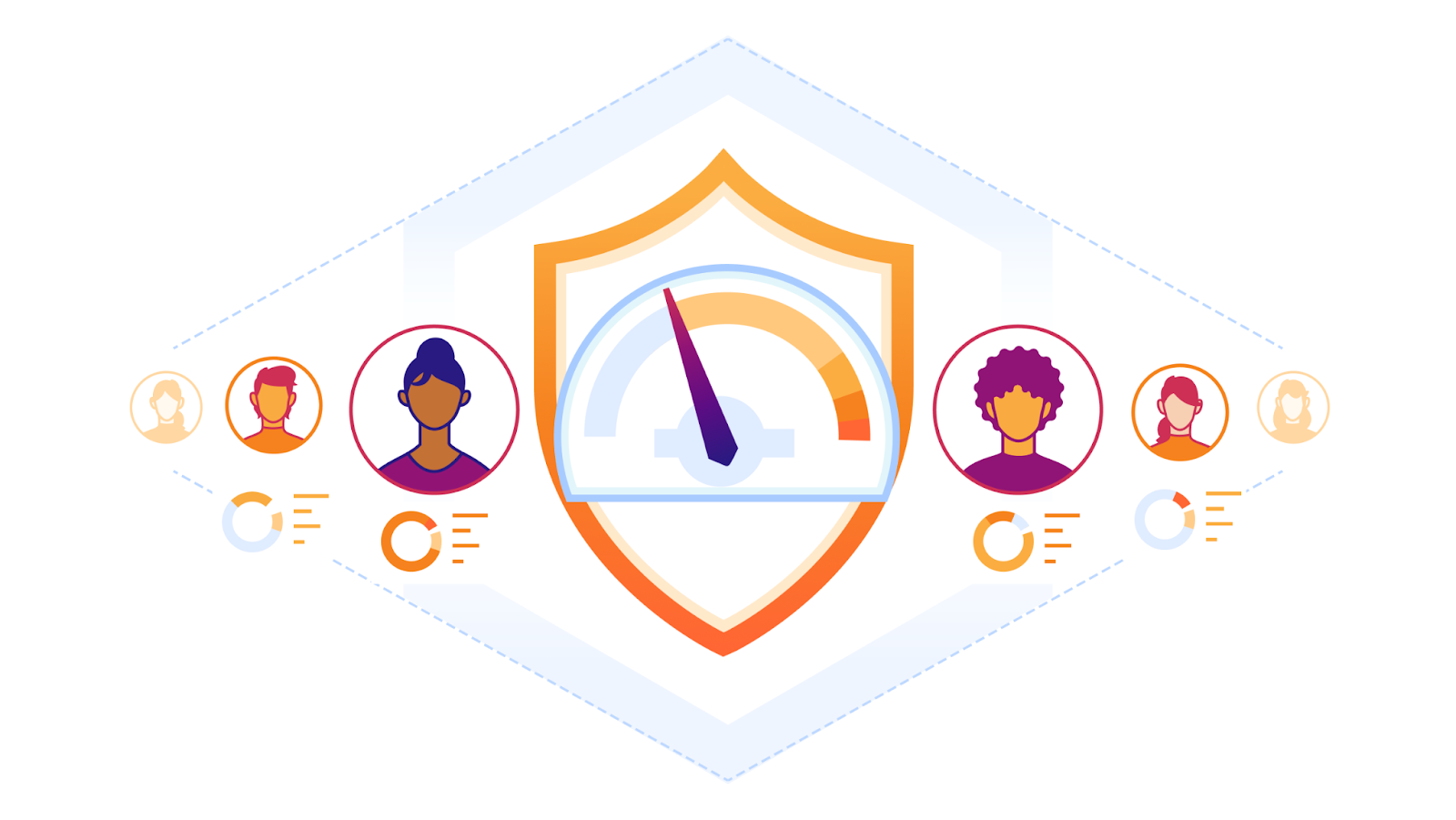 Protect against identity-based attacks by sharing Cloudflare user risk scores with Okta