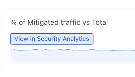 Zoomed in view of “View in Security Analytics” button available on all charts.