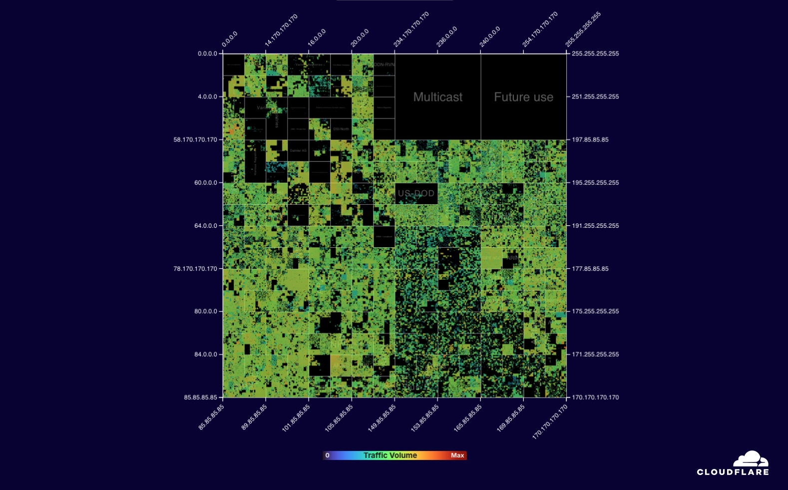 traffic - Hilbert curve