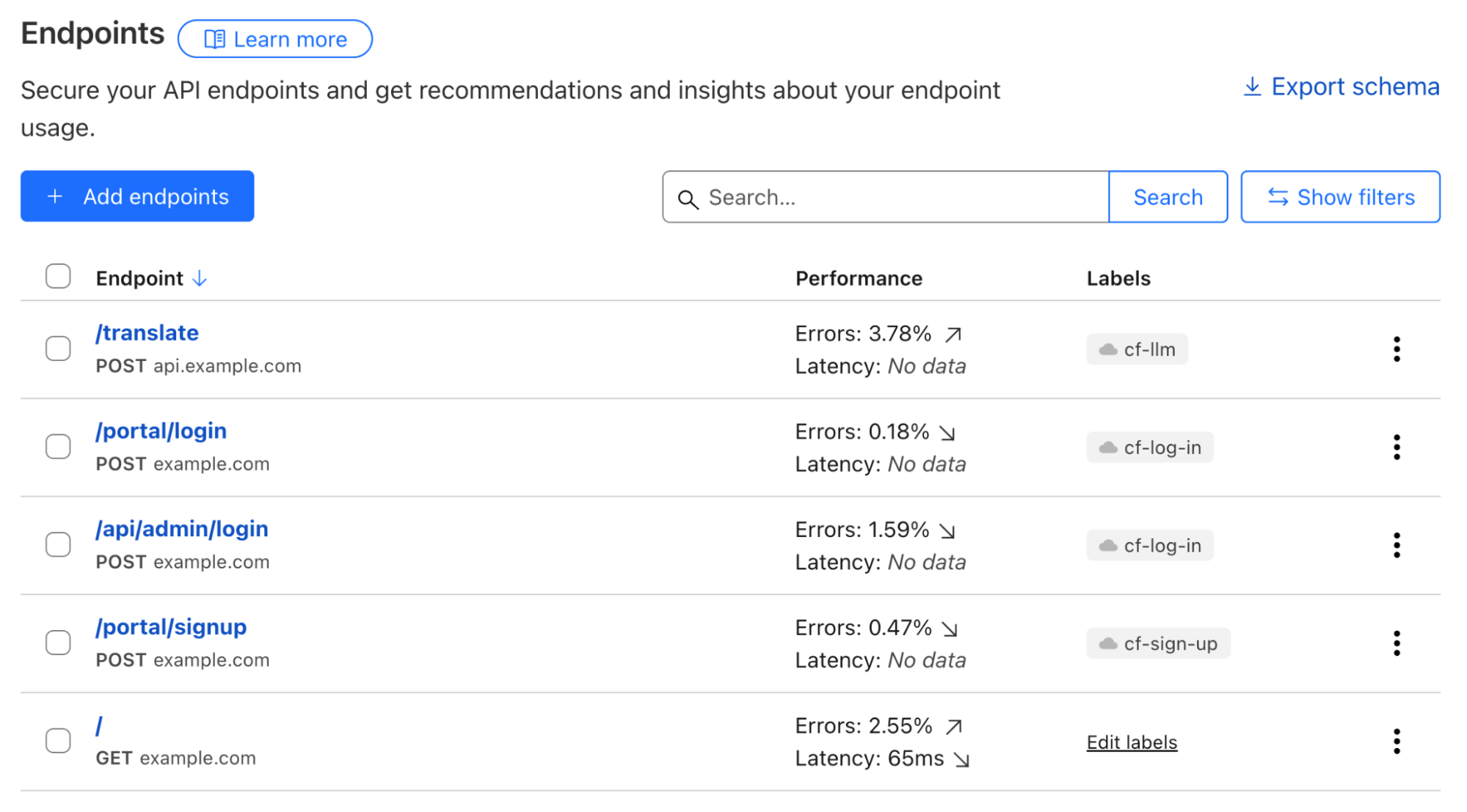 A screenshot of Cloudflare dashboard’s Endpoint Management overview which lists endpoints and labels attached to them