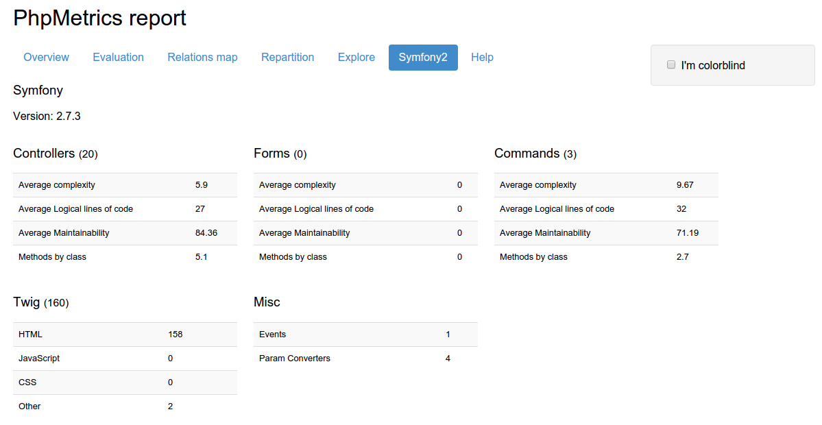 Screenshot of PhpMetricsSymfonyExtension