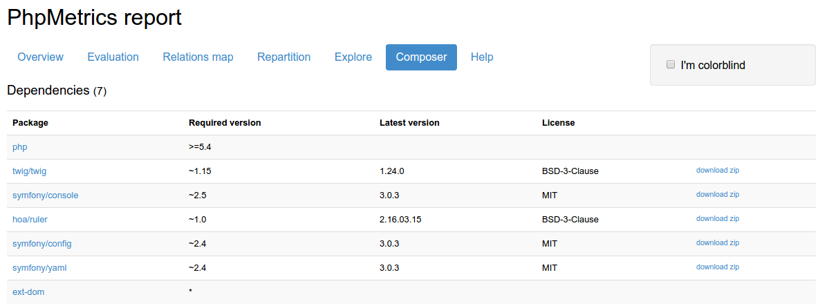 Screenshot of PhpMetricsComposerExtension