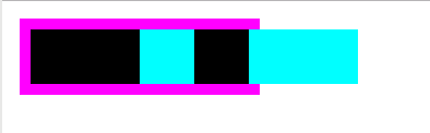Percentage resolution on regular blocks