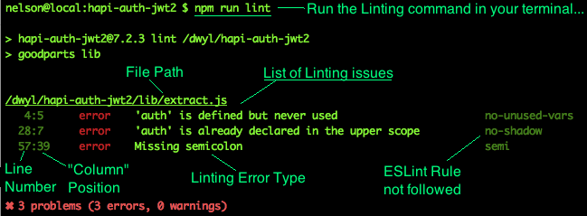 goodparts-showing-linting-errors