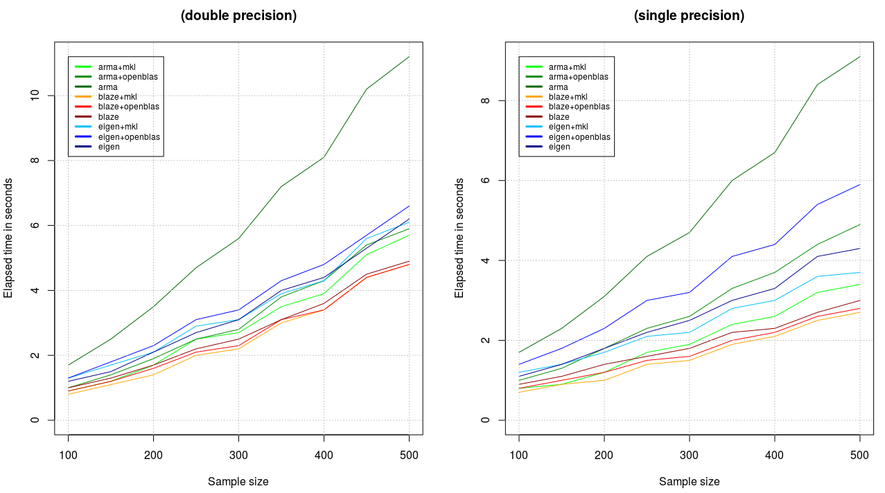 graphs1