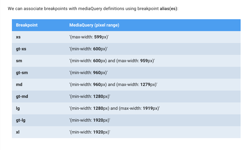 breakpoint-aliases