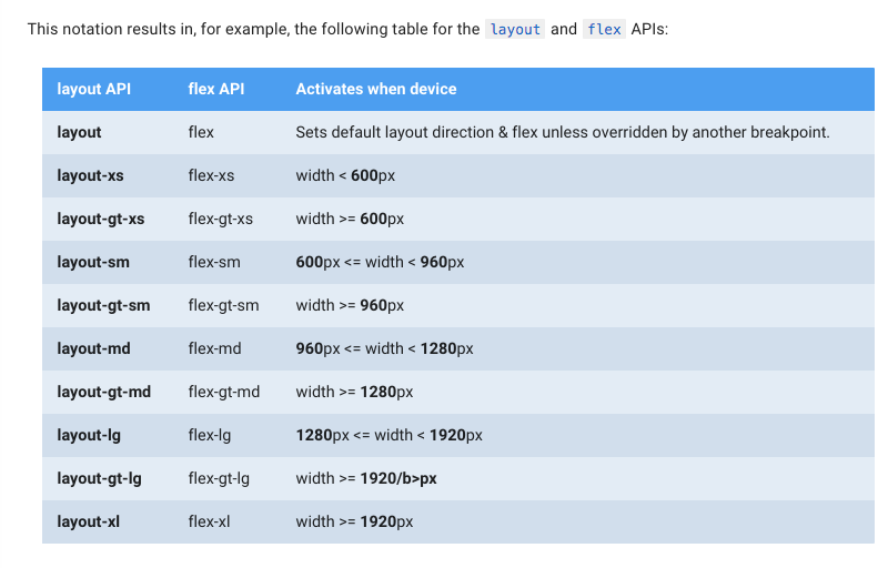 layout_api_with_aliases