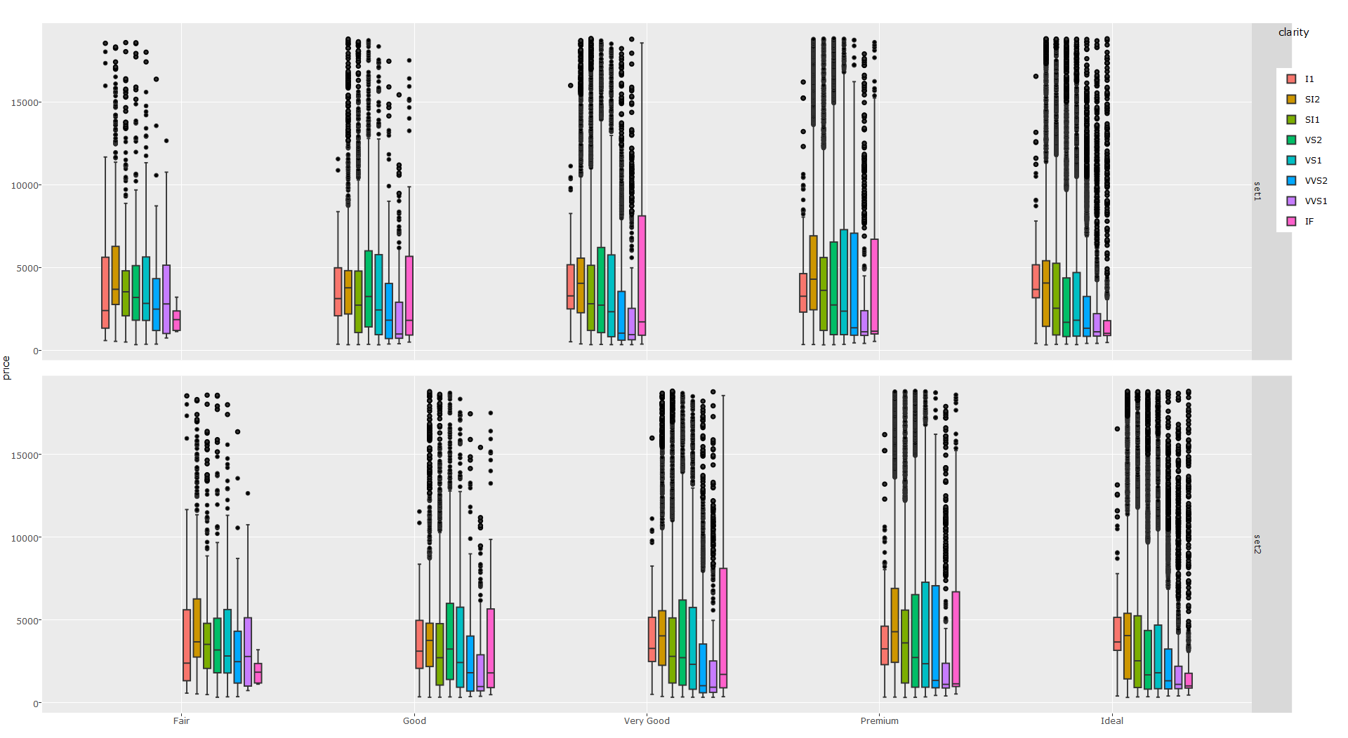 boxplots