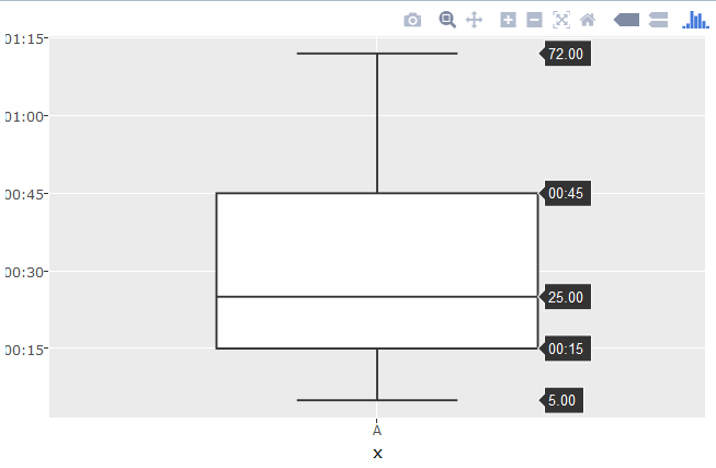 boxplot
