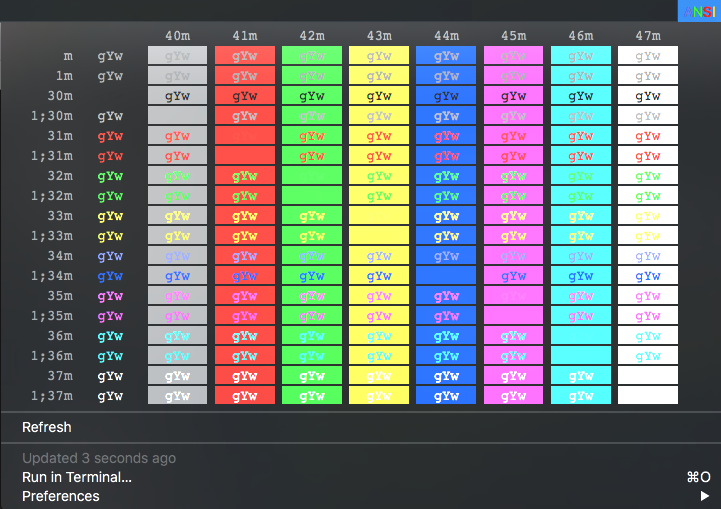 ANSI/BitBar