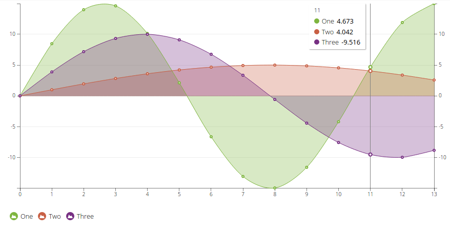 n3-charts lead image