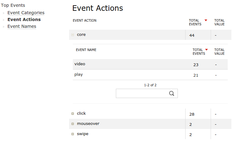 piwik_events_actions