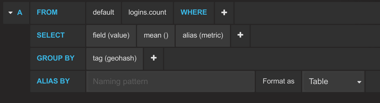Example influxdb query