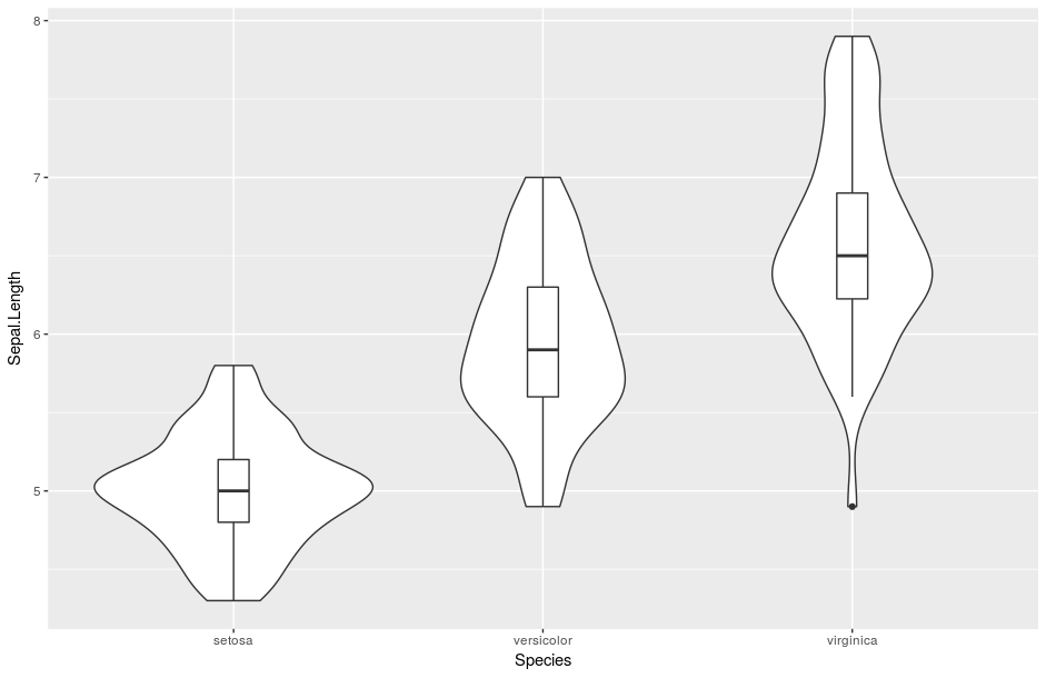 ggplot