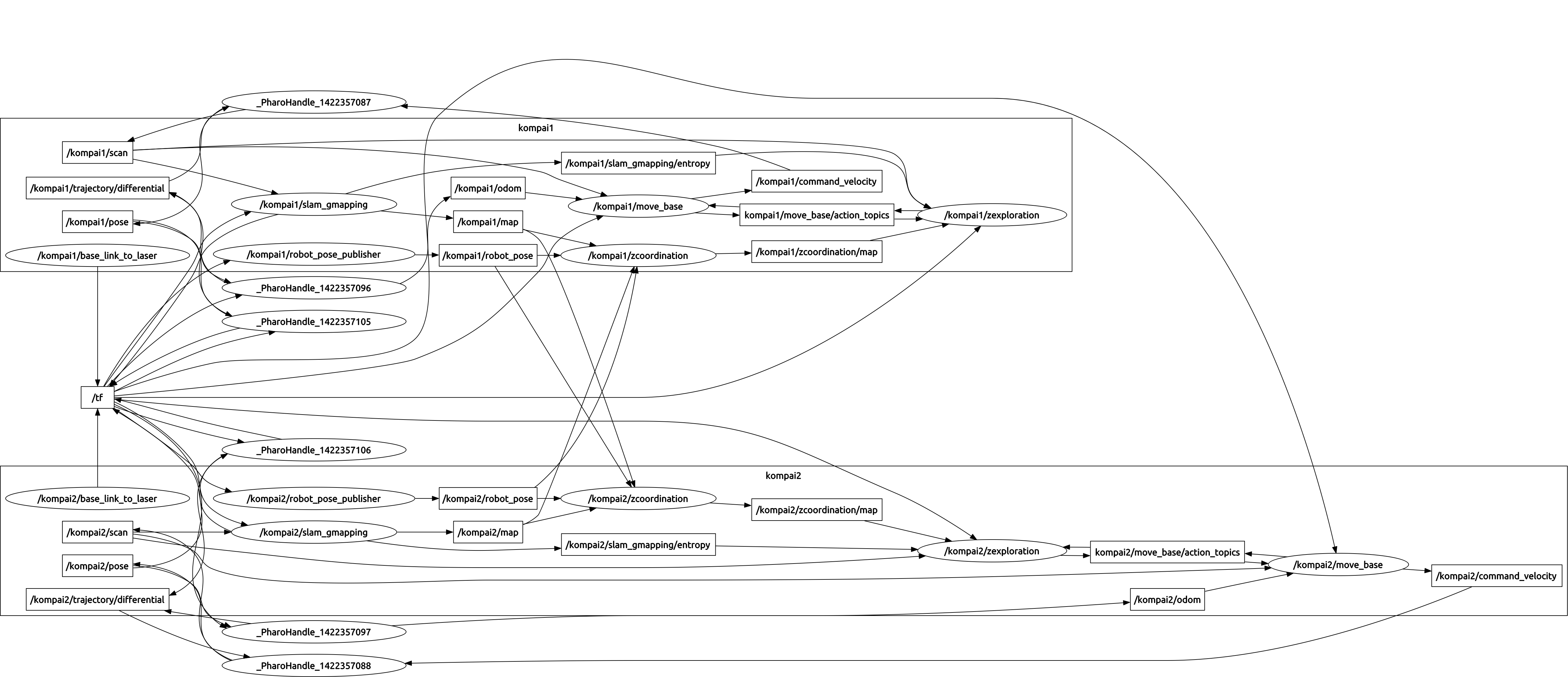 multi-exploration-graph