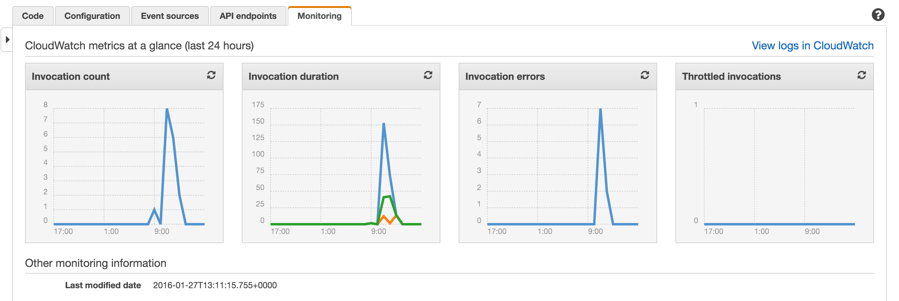 AWS monitoring log